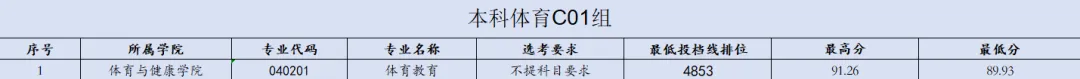 2025南昌工学院录取分数线(含2023-2024历年) 2025南昌工学院录取分数线(含2023-2024历年)