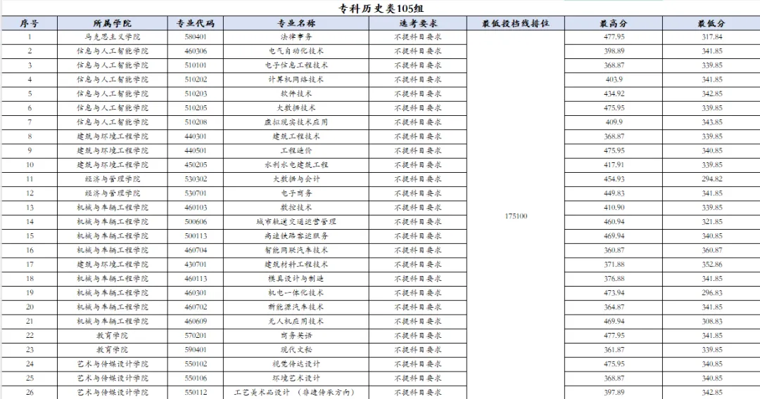 2025南昌工学院录取分数线(含2023-2024历年) 2025南昌工学院录取分数线(含2023-2024历年)