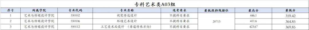 2025南昌工学院录取分数线(含2023-2024历年) 2025南昌工学院录取分数线(含2023-2024历年)
