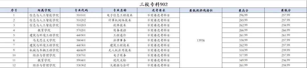 2025南昌工学院录取分数线(含2023-2024历年) 2025南昌工学院录取分数线(含2023-2024历年)