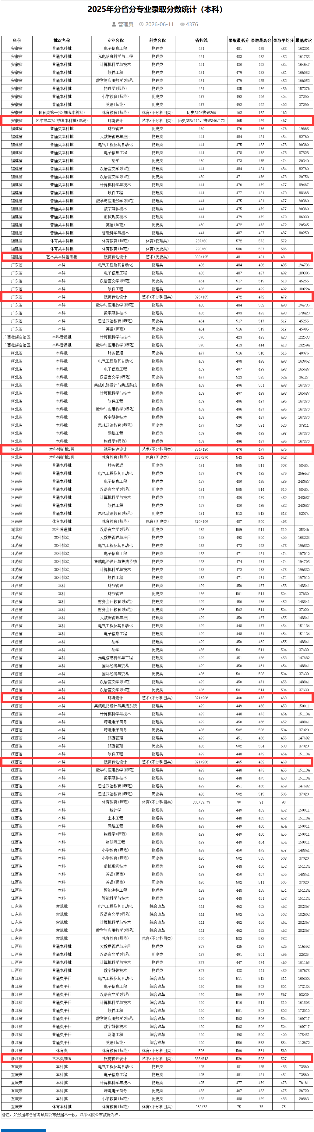 2025南昌应用技术师范学院艺术类录取分数线(含2023-2024历年) 2025南昌应用技术师范学院艺术类录取分数线(含2023-2024历年)