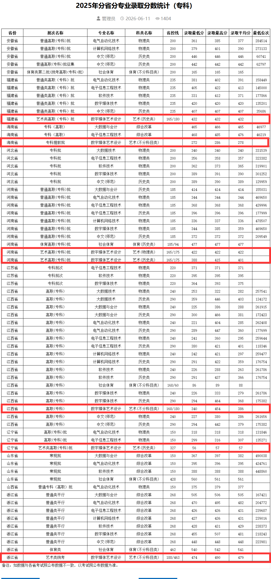 2025南昌应用技术师范学院艺术类录取分数线(含2023-2024历年) 2025南昌应用技术师范学院艺术类录取分数线(含2023-2024历年)