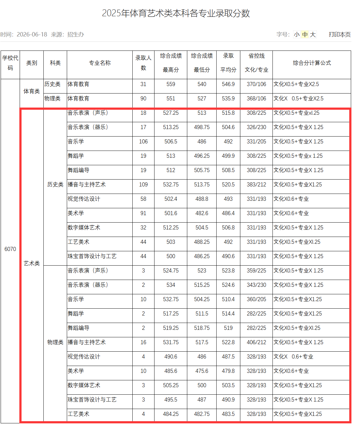 2025南阳师范学院艺术类录取分数线(含2023-2024历年) 2025南阳师范学院艺术类录取分数线(含2023-2024历年)