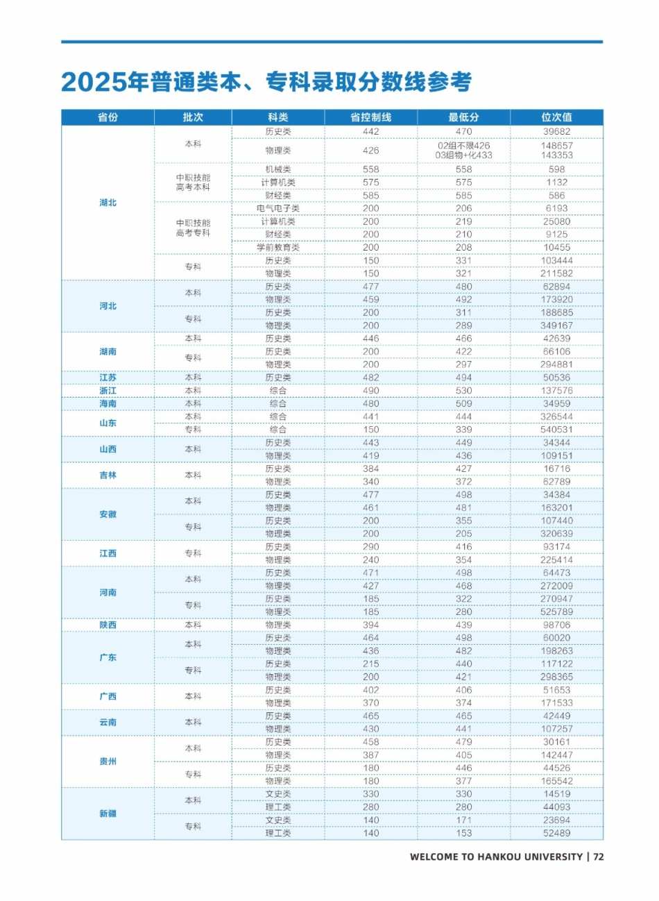 2025汉口学院录取分数线(含2023-2024历年) 2025汉口学院录取分数线(含2023-2024历年)