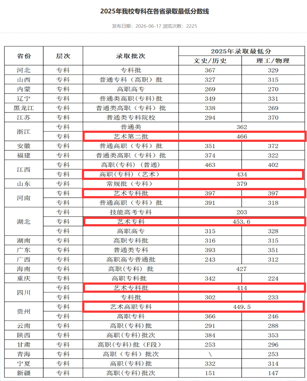 2025武汉生物工程学院艺术类录取分数线（含2023-2024历年）