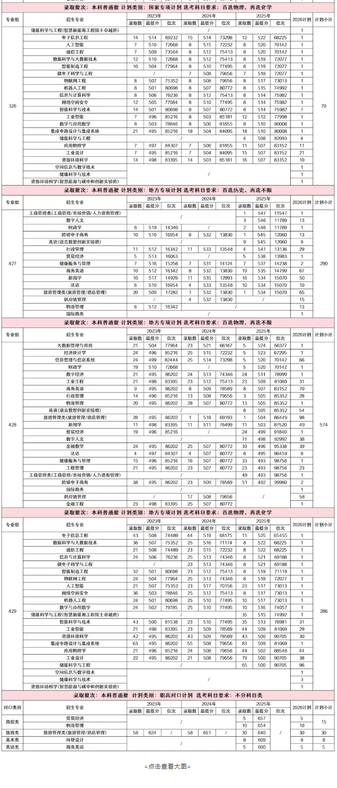 2025湖南工商大学录取分数线（含2023-2024历年）