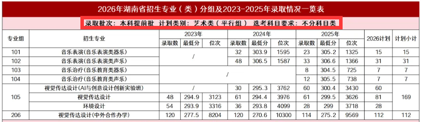 2025湖南工商大学艺术类录取分数线(含2023-2024历年) 2025湖南工商大学艺术类录取分数线(含2023-2024历年)