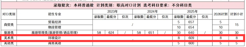 2025湖南工商大学艺术类录取分数线(含2023-2024历年) 2025湖南工商大学艺术类录取分数线(含2023-2024历年)