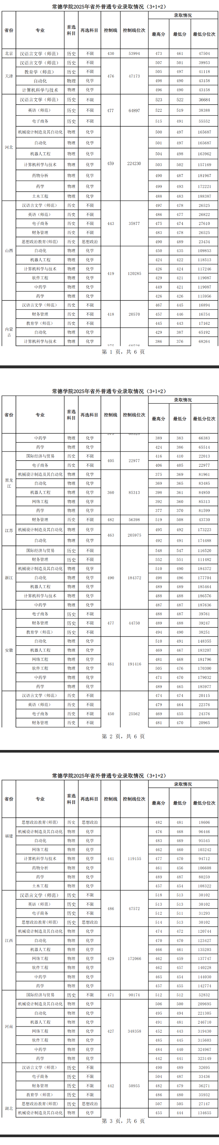 2025常德学院录取分数线(含2023-2024历年) 2025常德学院录取分数线(含2023-2024历年)