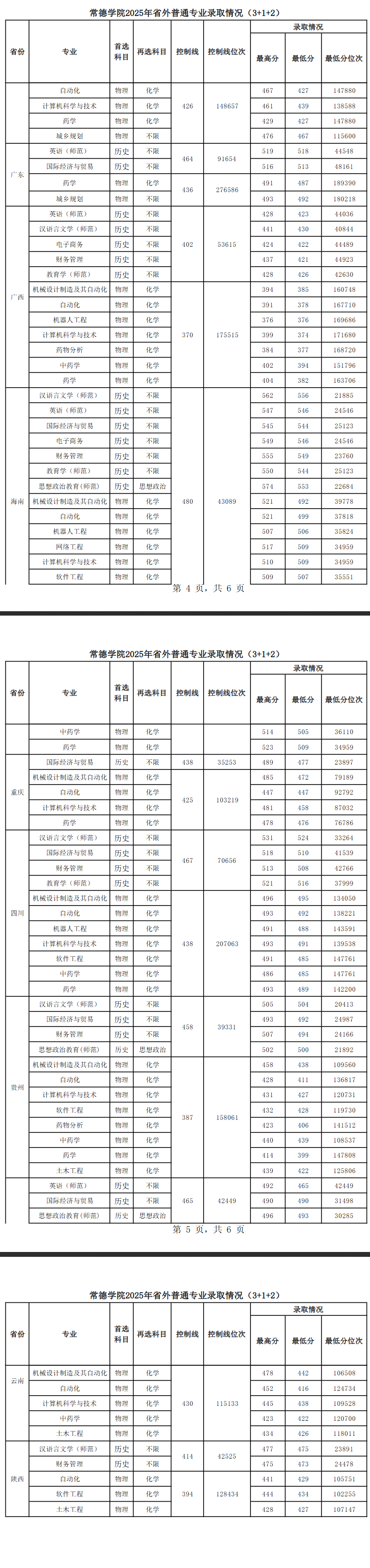 2025常德学院录取分数线(含2023-2024历年) 2025常德学院录取分数线(含2023-2024历年)