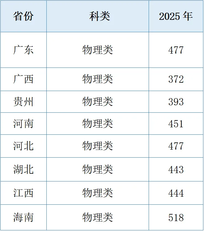 2025湖南软件职业技术大学录取分数线(含2023-2024历年) 2025湖南软件职业技术大学录取分数线(含2023-2024历年)