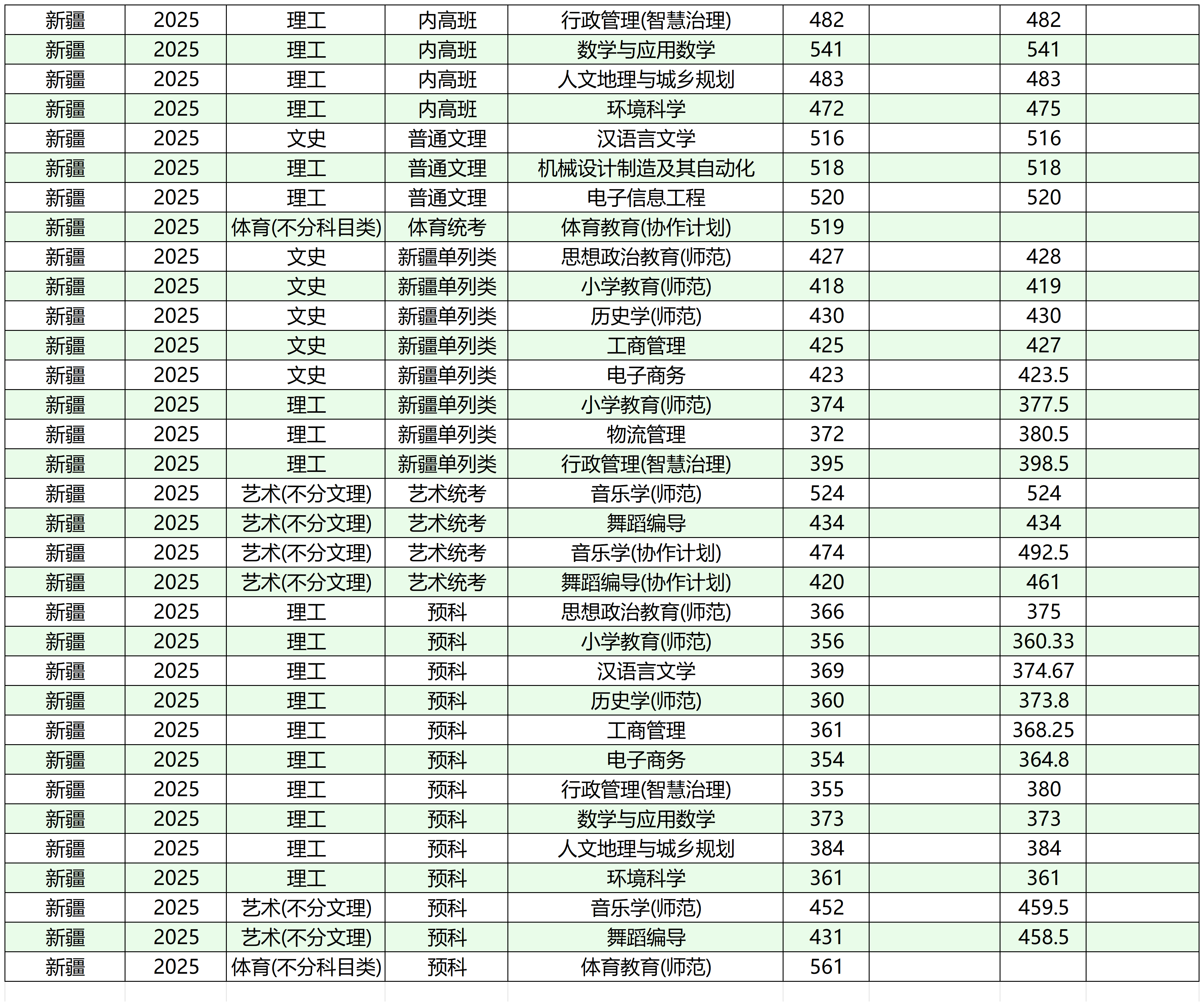 2025广州大学录取分数线(含2023-2024历年) 2025广州大学录取分数线(含2023-2024历年)