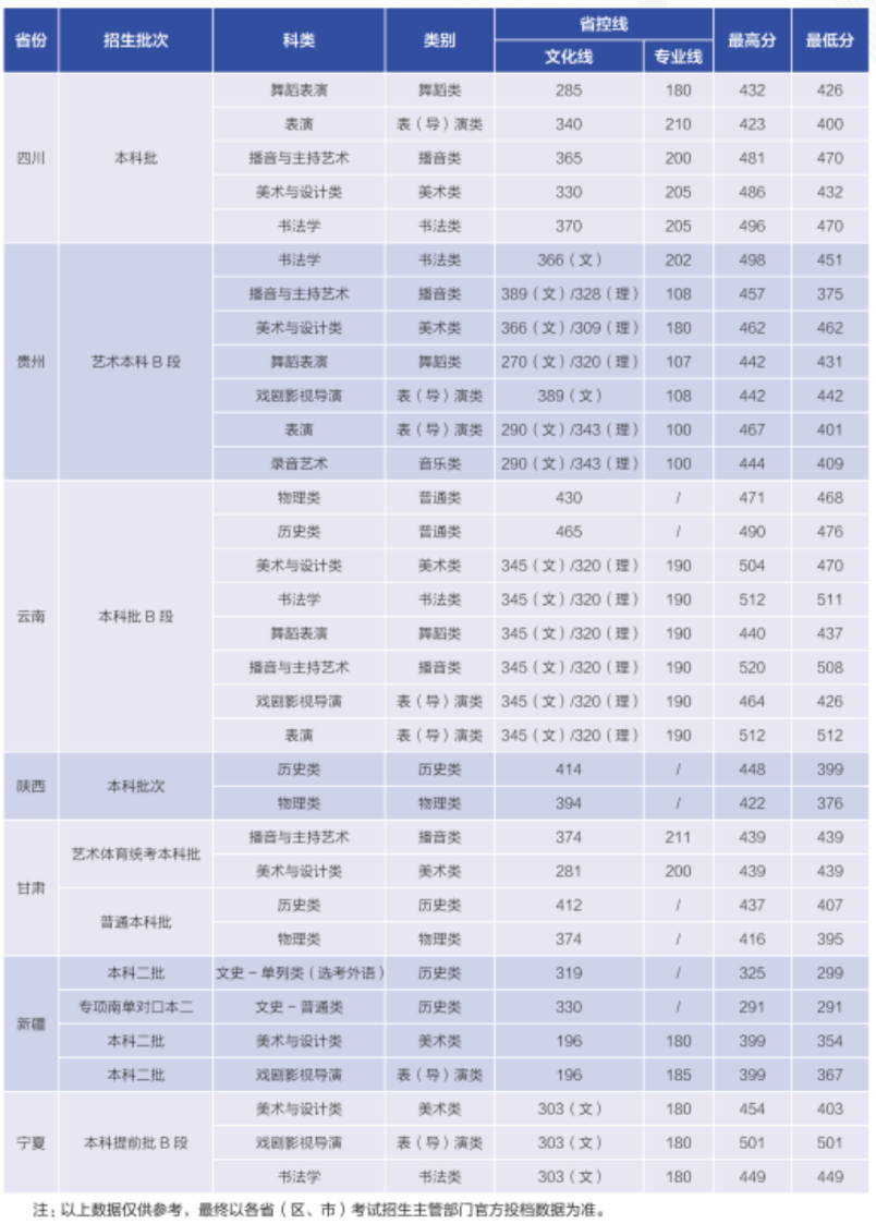 2025华南农业大学珠江学院录取分数线(含2023-2024历年) 2025华南农业大学珠江学院录取分数线(含2023-2024历年)