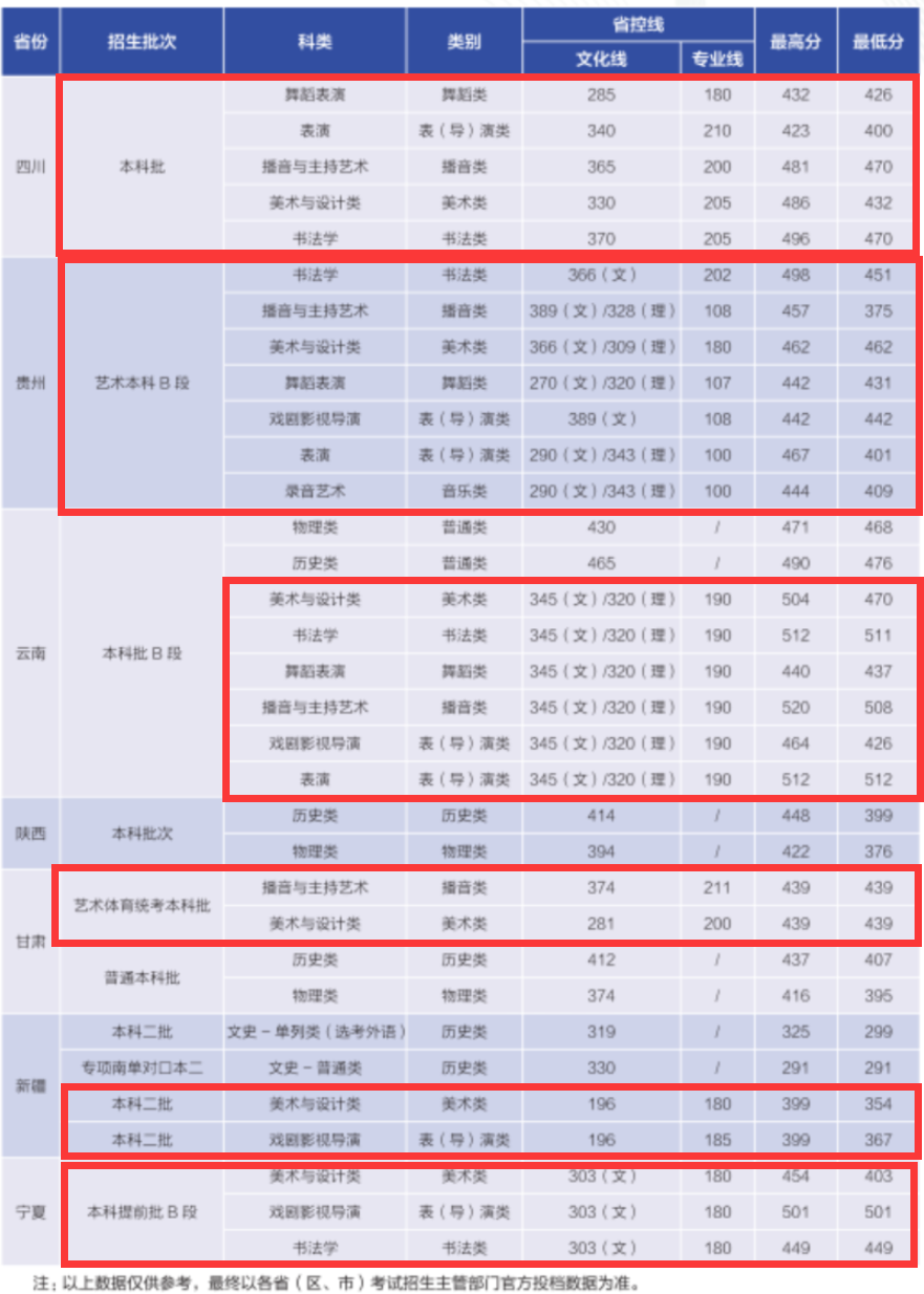 2025华南农业大学珠江学院艺术类录取分数线(含2023-2024历年) 2025华南农业大学珠江学院艺术类录取分数线(含2023-2024历年)