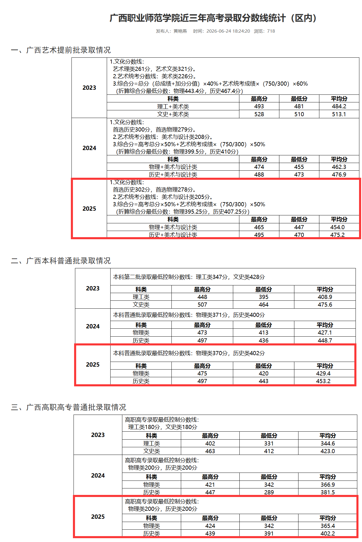 2025广西职业师范学院录取分数线（含2023-2024历年）