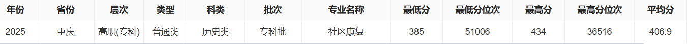 2025重庆机电职业技术大学录取分数线（含2023-2024历年）