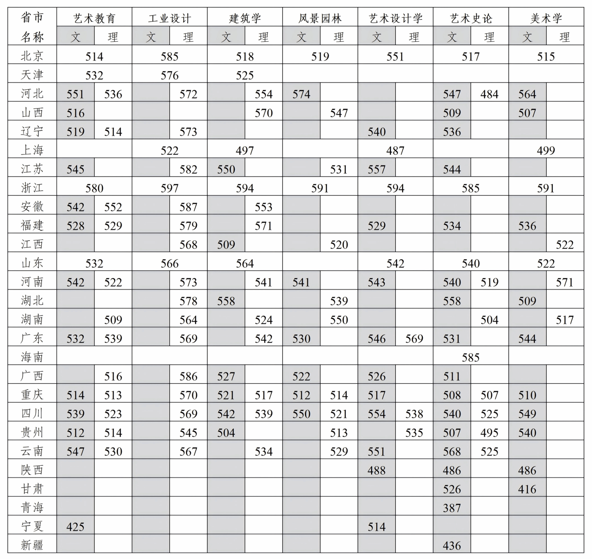 2026四川美术学院录取分数线(含2024-2025历年) 2026四川美术学院录取分数线(含2024-2025历年)