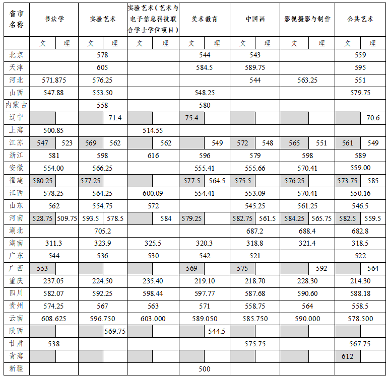 2026四川美术学院录取分数线(含2024-2025历年) 2026四川美术学院录取分数线(含2024-2025历年)