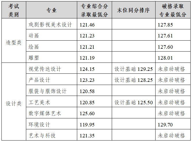 2026四川美术学院录取分数线(含2024-2025历年) 2026四川美术学院录取分数线(含2024-2025历年)