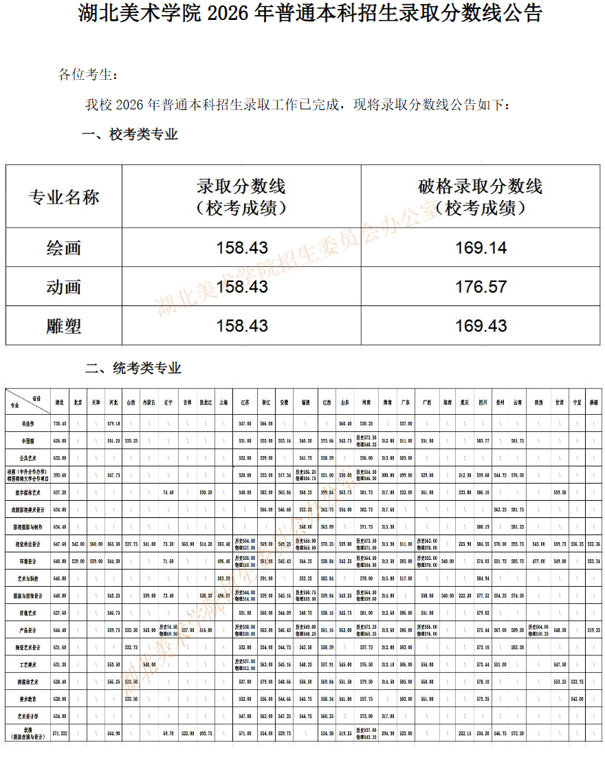 2026湖北美术学院艺术类录取分数线(含2024-2025历年) 2026湖北美术学院艺术类录取分数线(含2024-2025历年)