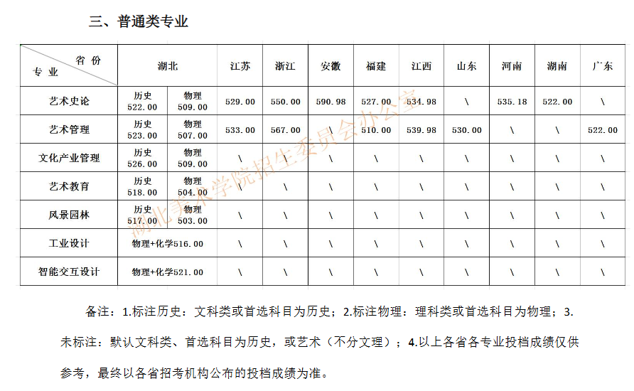 2026湖北美术学院艺术类录取分数线(含2024-2025历年) 2026湖北美术学院艺术类录取分数线(含2024-2025历年)