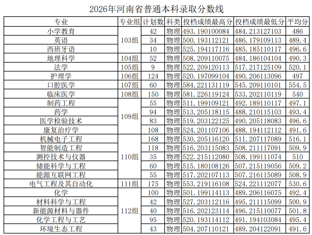 2026平顶山学院录取分数线(含2024-2025历年) 2026平顶山学院录取分数线(含2024-2025历年)
