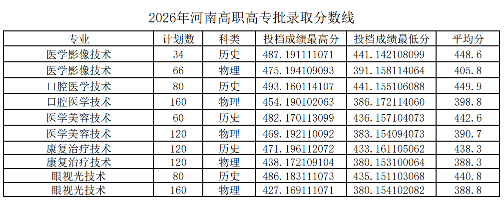 2026平顶山学院录取分数线(含2024-2025历年) 2026平顶山学院录取分数线(含2024-2025历年)