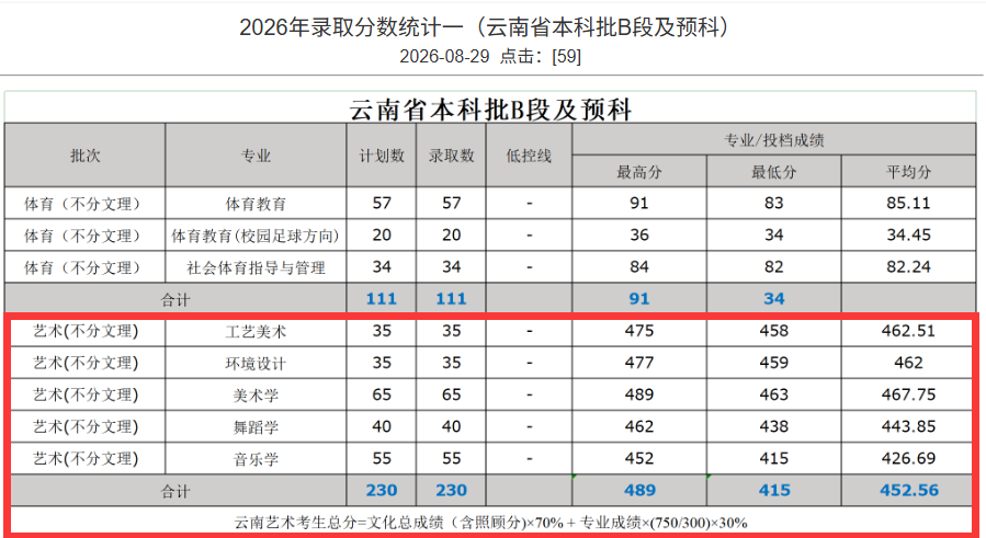 2026文山学院艺术类录取分数线(含2024-2025历年) 2026文山学院艺术类录取分数线(含2024-2025历年)