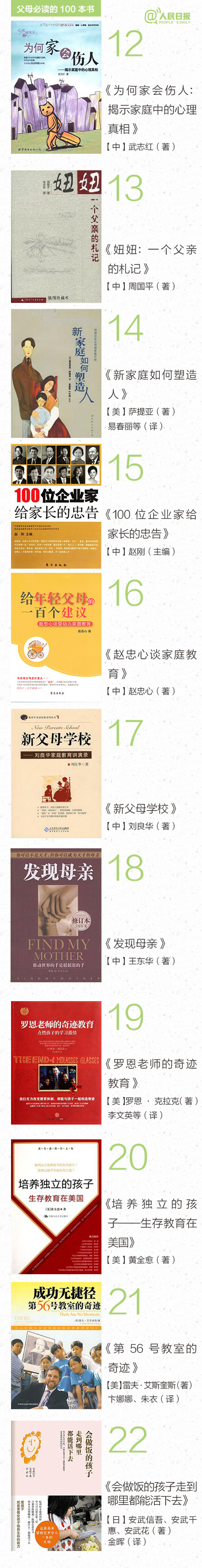 俞敏洪推荐：父母必读的100本书，你读过几本？